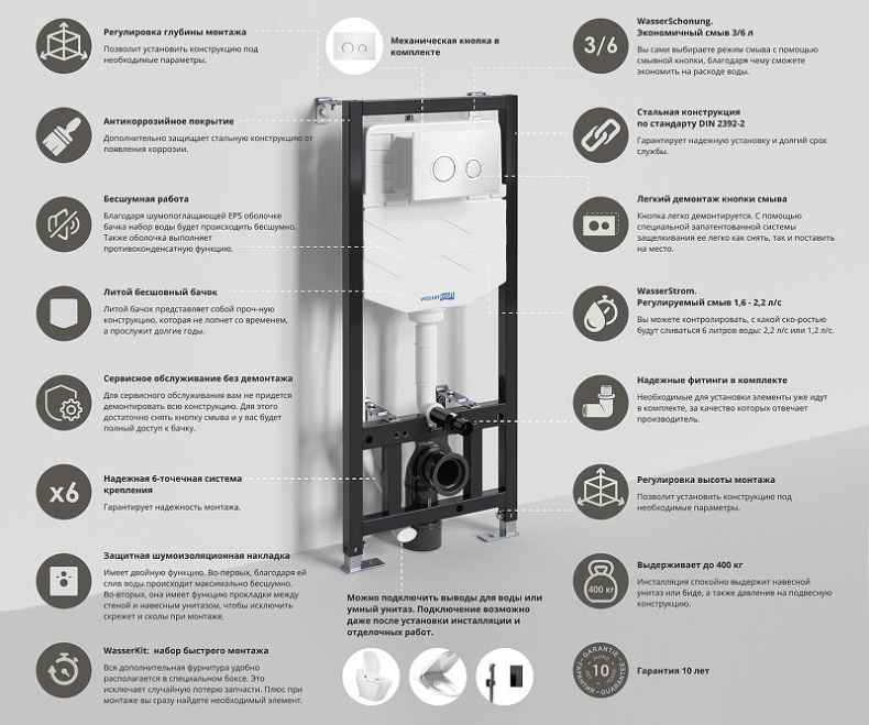 Система инсталляции для унитазов Wasserkraft Aller кнопка смыва белый 10TLT.010.ME.WH01 - 2