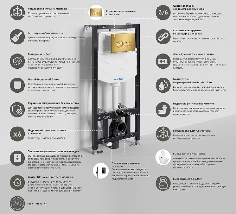 Система инсталляции для унитазов Wasserkraft Aller кнопка смыва золото матовый 10TLT.010.ME.MG01 - 3