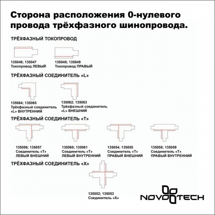 Трехфазный (четырехжильный) шинопровод Novotech Port 135038 - 1
